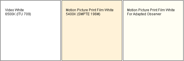 White points of video and film.